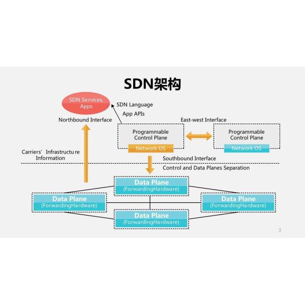 Network Packet Broker Open Source DPI Deep Packet Inspection for SDN with DPI