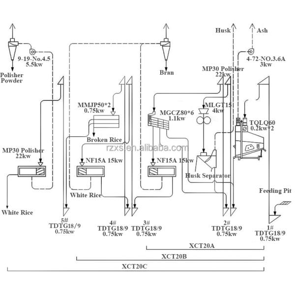XCT20 4 в 1 электродвигатель компактный комбинированный дестонер полировщик рисовая фабрика завод фрезерная машина