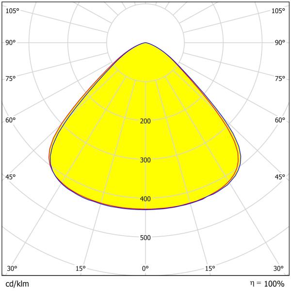 293.12×8.8 Dimensions UFO High Bay Lighting Lens Multiple Angles Light Distributions 3030/2835LEDs Light Lens
