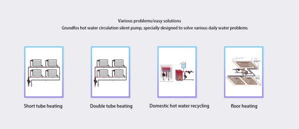 Grundfos Intelligent Circulation Pump Alpha2 -25-60 N Home Floor Heating Hot Water Pump Energy Saving and Silent