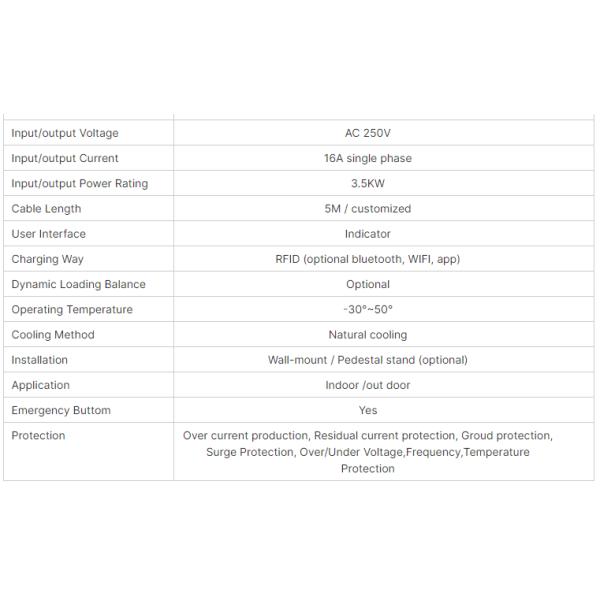 Портативный 16A 32A AC EVSE EV зарядное устройство Wallbox 3,5 КВт 7 КВт зарядное устройство для электромобилей