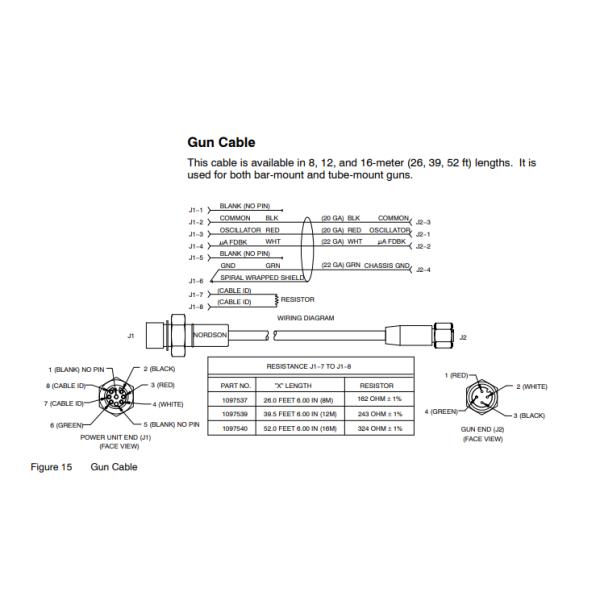 1097540  16m PUR  Auto  Powder Coating Gun Cable