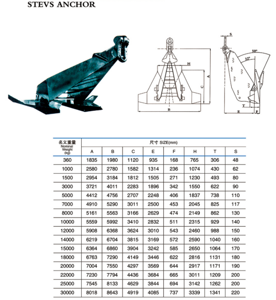 MK5 Type High Holding Power Ship Anchor Marine HHP Stevpris Grapnel Anchor For Boat