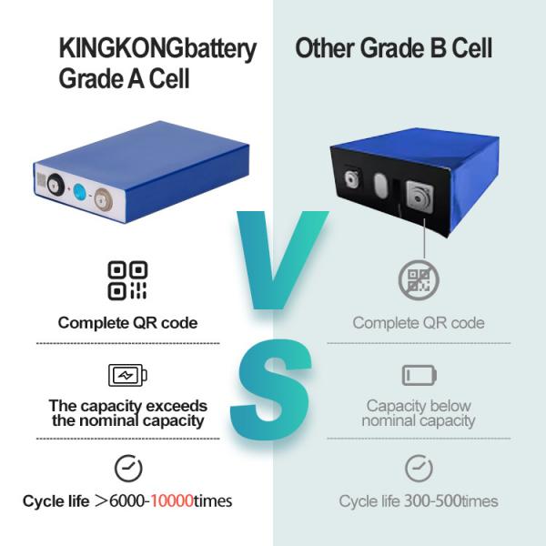 Long Cycle Life Solar Storage System Prismatic Lithium Battery 3.2V 280Ah Lifepo4 Cell