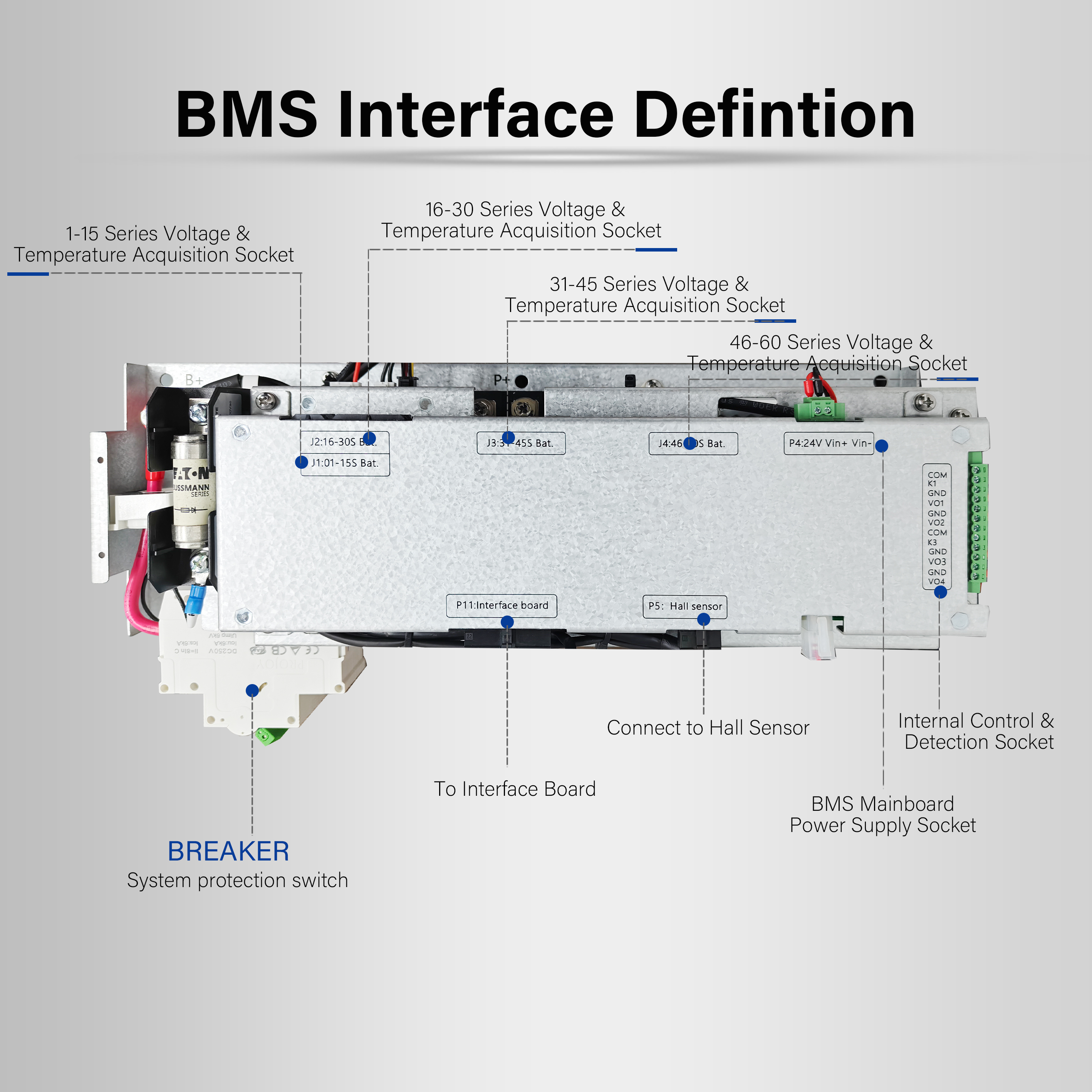 CE RBMS 10 Integrated High-Voltage BMS | 120-370V LFP Battery Management | 60-Cell Monitoring | CAN/RS485 | Home Energy Storage & UPS
