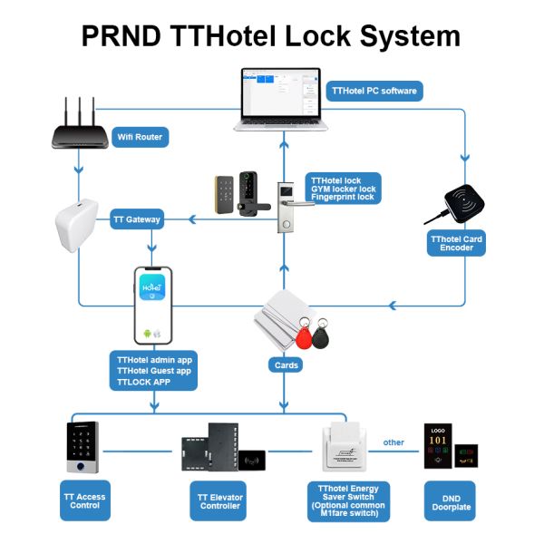 TT100 TThotel / TTLOCK APP TT smart door Locks