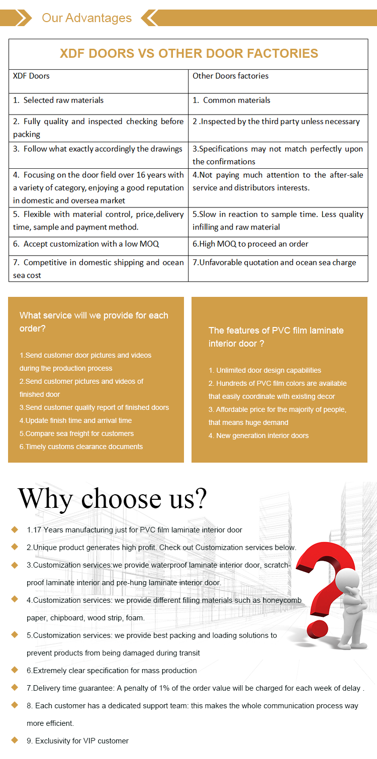 Modern Soundproof Fire Rated Bedroom Doors With Polymer Core