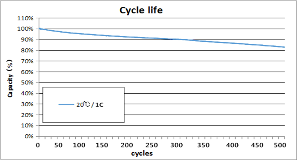 副本 .png 3 _ Клетка батареи v ICR18650 иона 1200mAh 3,7 лития перезаряжаемые