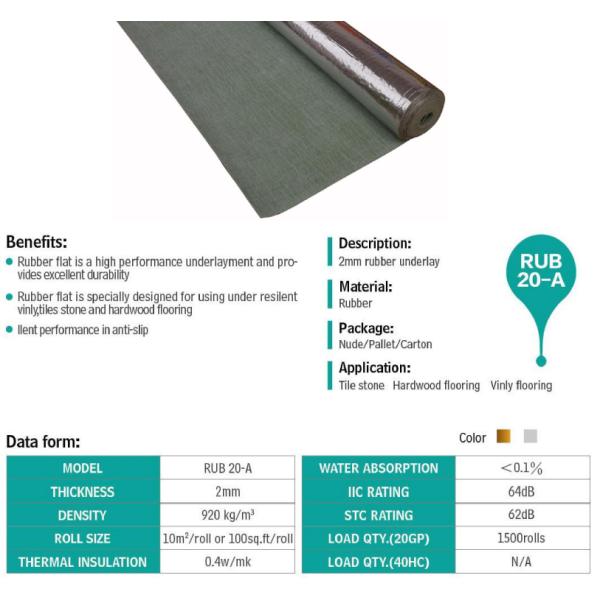 2mm Acoustic Floor Underlayment SGS Anti Crush Silver Foam Underlay