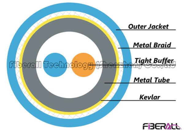 Tight Buffer Armoured Indoor Fiber Optic Cable 2 Fibers Steel Tube Metal Braid