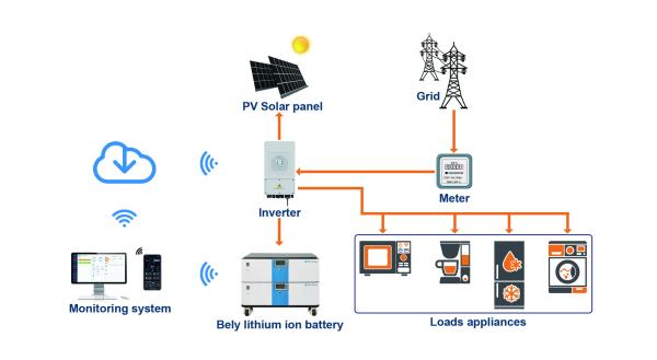 Bely Energy batterie au lithium empilable 48V100Ah longue durée de vie pour le système de stockage d'énergie à domicile