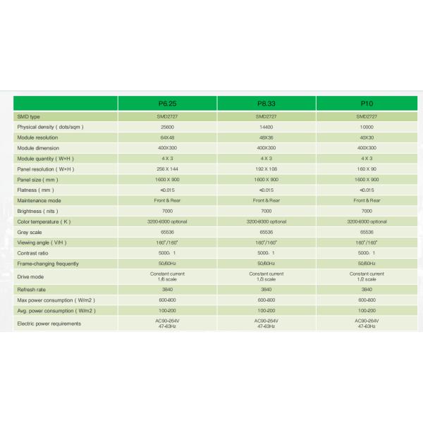 SMD2727 P10 Affichage LED extérieur 7000nits Écran LED haute luminosité