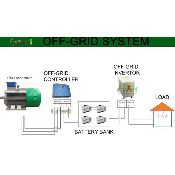 Генератор постоянного магнита с низким оборотом в минуту на заказ 5кВт 10кВт 50кВт 200кВт с 3-летней гарантией