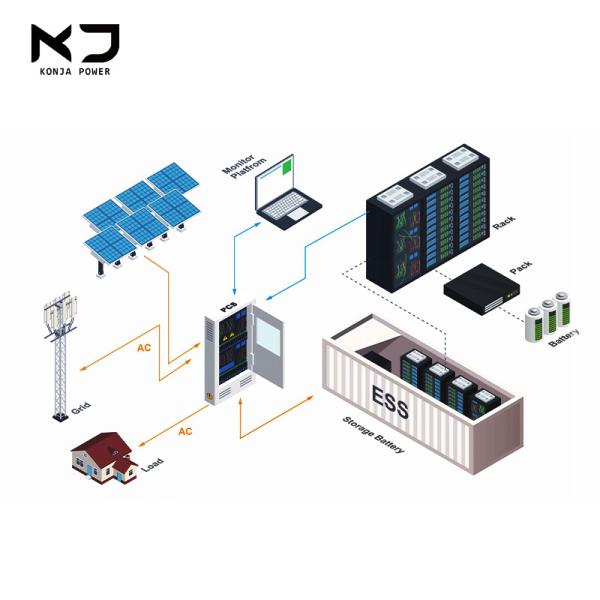 Liquid-Cooling 3.44MWh Container Energy Storage System in 20FT HQ container