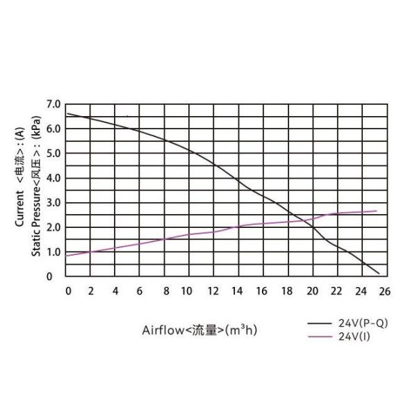 OWB7040-24V 60mm Rework Soldering Station Blower Small Size Electric DC Centrifugal Air Blower Fan