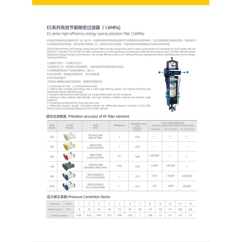 High Efficiency Energy Saving Precision Filter 1.6MPa ES Series