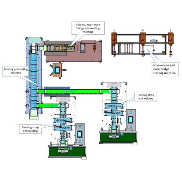 Automated Face Mask Making Machine / Nonwoven Face Mask Machine