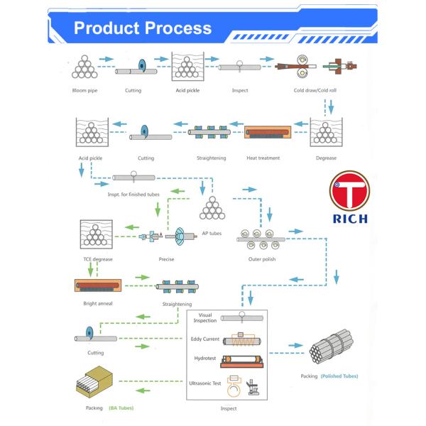 EN10305-5 E235 Welded And Cold Sized Square Steel Tube For Precision Applications