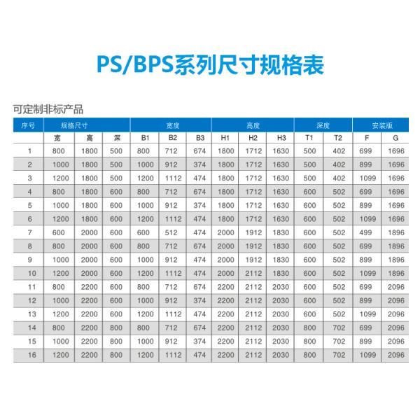 Коробка электрического распределения листа 400A стальной завальцовки IP66