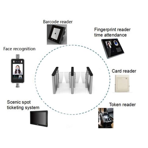 Pincement infrarouge de porte de tourniquet de barrière de vitesse de verre trempé anti