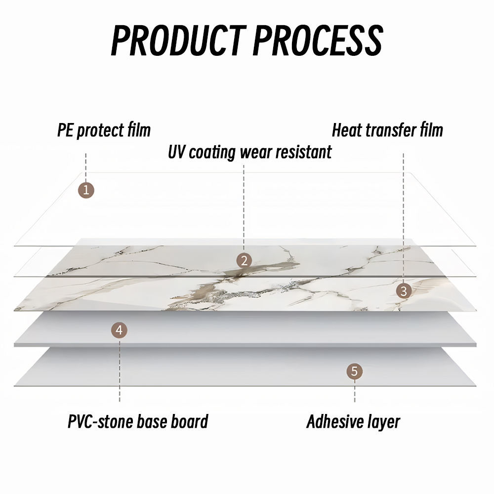 Thickness 3mm PVC Wall Panel / PVC Marble UV Sheet Processing Service Moulding 1220x2440mm