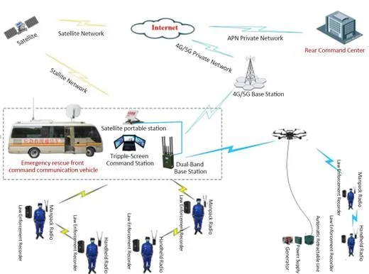 Ручное Manpack Mesh Radio Full Bandwidth Video Transmission HD Image 1W 1.4GHz 2T2R MESH Беспроводной видеопередатчик