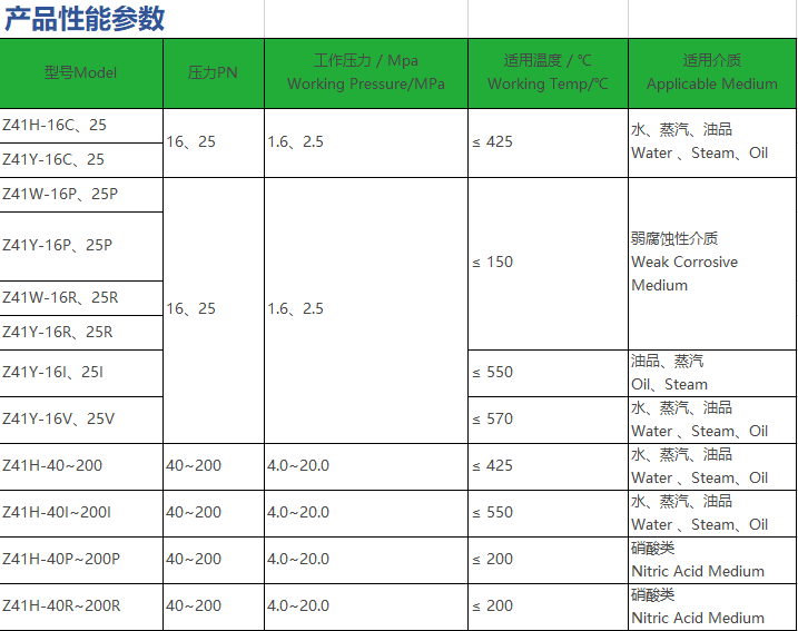Oil and Gas Pipeline System Manual Cast Steel Wedge Gate Valve Flanged WCB Carbon Steel API6D High Pressure Wedge Gate Valve