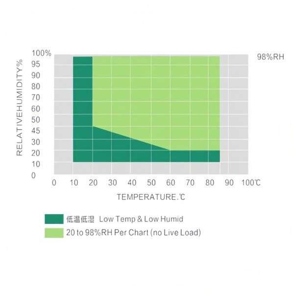 Constant Temperature And Humidity Test Chamber
