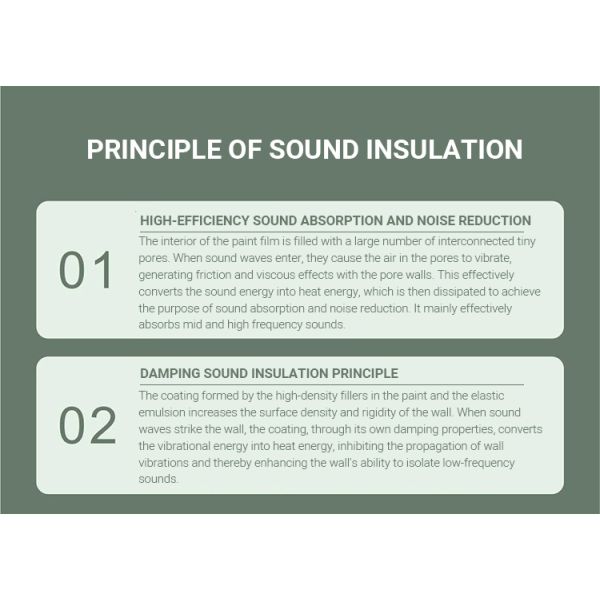 Environmental Soundproof Paint Strong Covering Acrylic Coating Liquid Coating