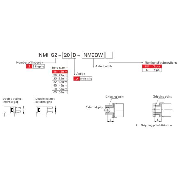 Gripper цилиндра алюминиевого сплава пневматический