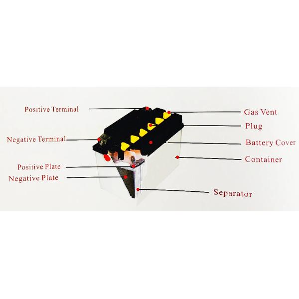 Hot Sale 12n9 Dry Charge Motorcycle Lead Acid Battery Maintenance Free Battery