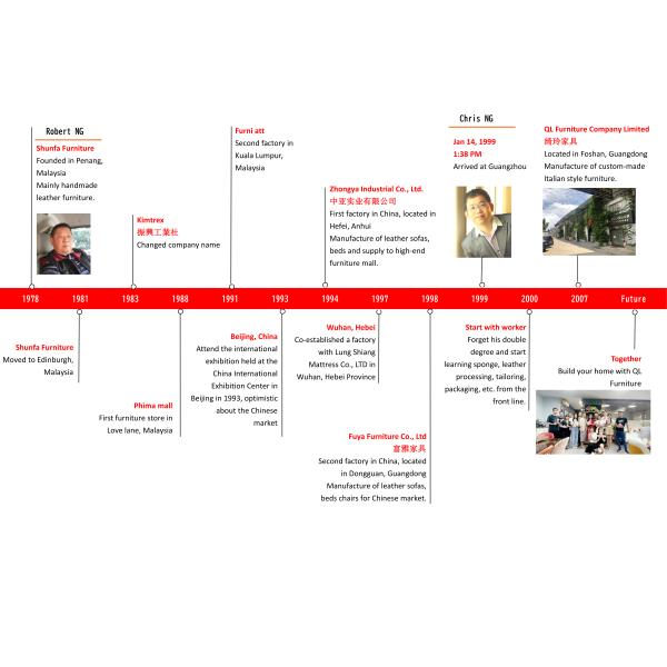 FOSHAN QL FURNITURE COMPANY LIMITED