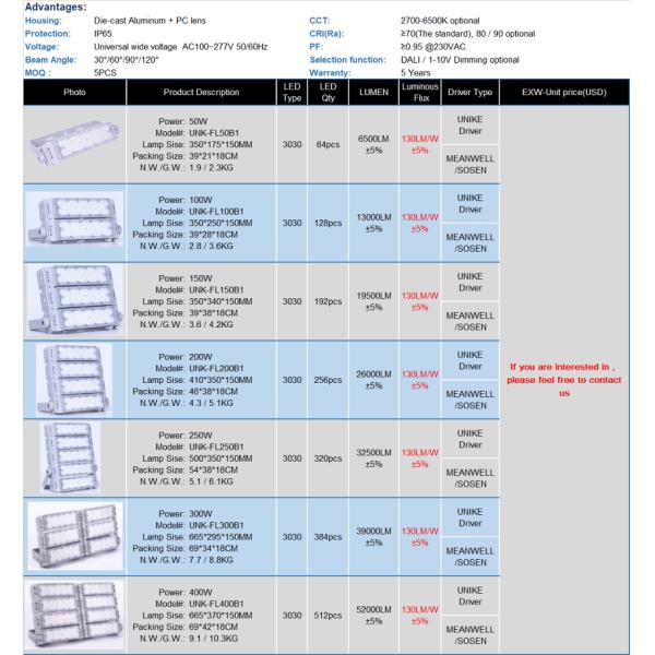 100000Lm 1000 Watt Led Stadium Light 2700K 3000K Outdoor Stadium Flood Lights