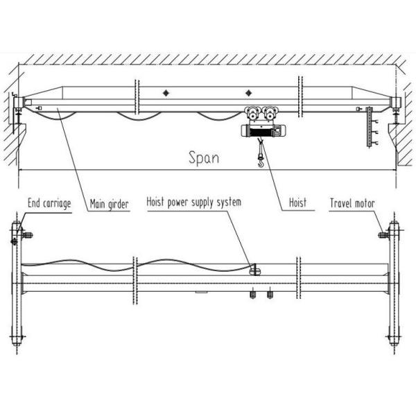 5 Ton Wireless Remote Control Single Beam Electric Hoist Bridge Crane