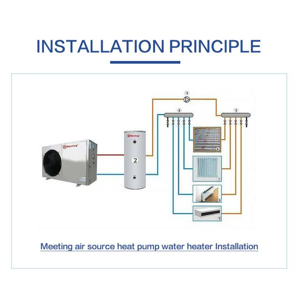 12KW White Galvanized Sheet ≤40Db Air To Water Heat Pump With Floor Pipes Heating System