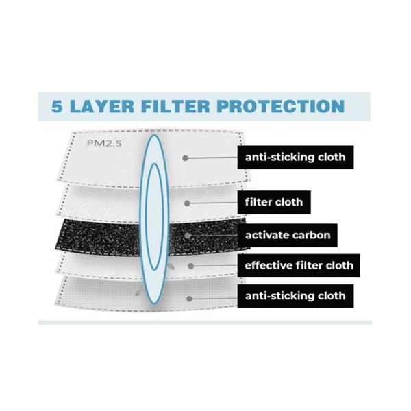 Kn95 Valved Dust Mask Non Woven Medical Mask Breathing Disposable Mask