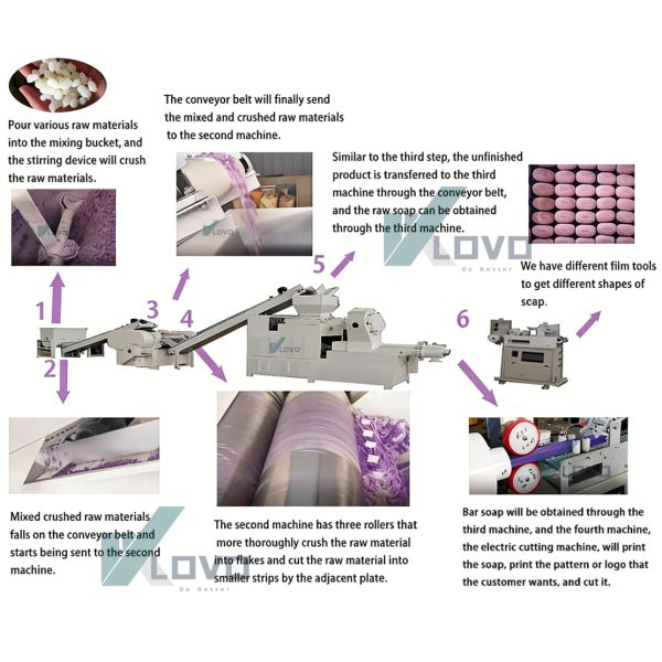 High Efficiency Automatic Soap Making Machine | Soap Extruder Cutting Production Line for Sale
