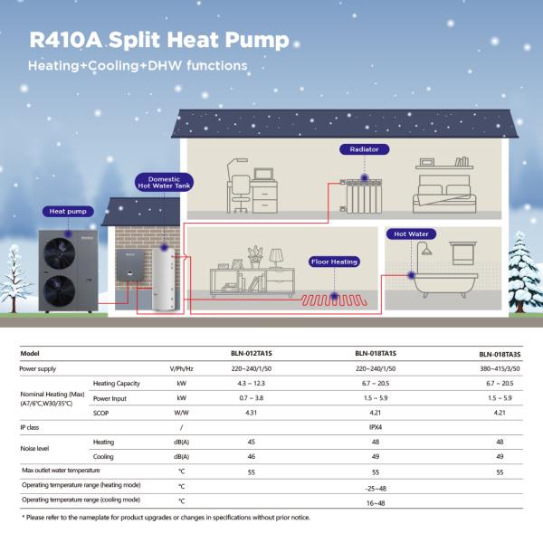 Basse pompe à chaleur de température ambiante de ménage fendu d'EVI Heat Pump 18KW