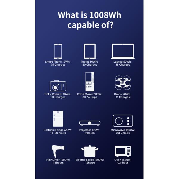емкость электростанции 672Wh 600W UPS 110V 220V портативная большая быстро поручая