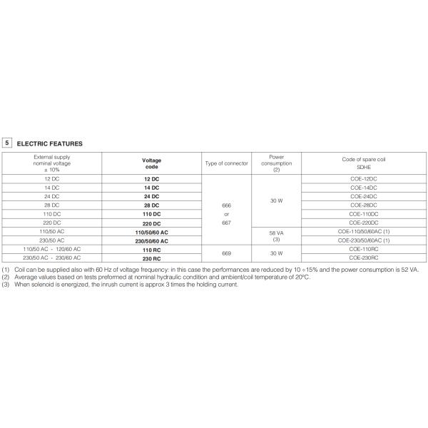 ATOS DC24V ISO4401 Hydraulic Solenoid Directional Control Valve SDHE-0710 10S SDHE-0718 10S