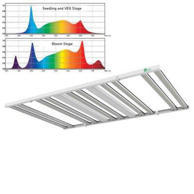 o diodo emissor de luz completo do espectro 1200W cresce a liga de alumínio das luzes IP65 com IR UV