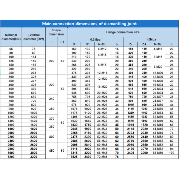 ДН600 ДН300 ДН200 Фланцевое демонтажное соединение Трубовые фитинги кованые из углеродной стали с двойным фланцем