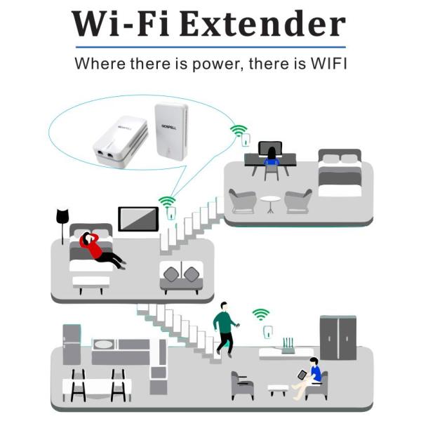 Updated Wireless WiFi Range Extender Signal Amplifier Boosters