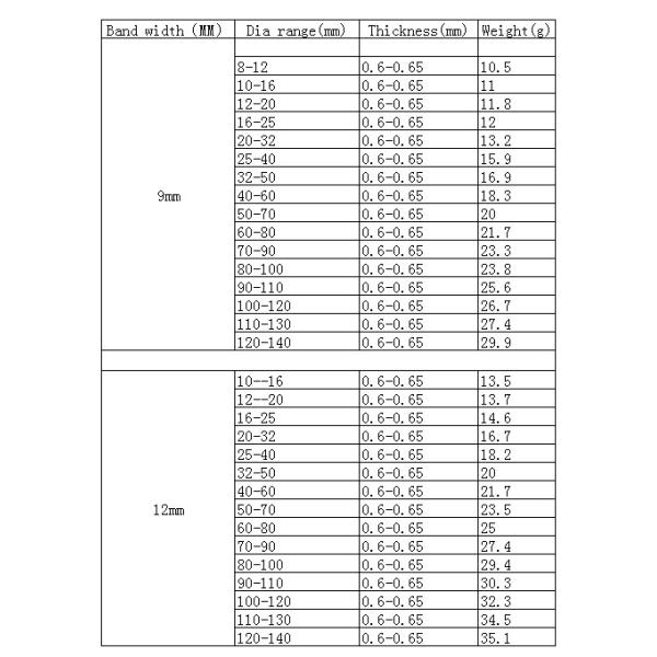 Части оборудования для штамповки Нержавеющая сталь Металлические зажимы с винтом для пальцев
