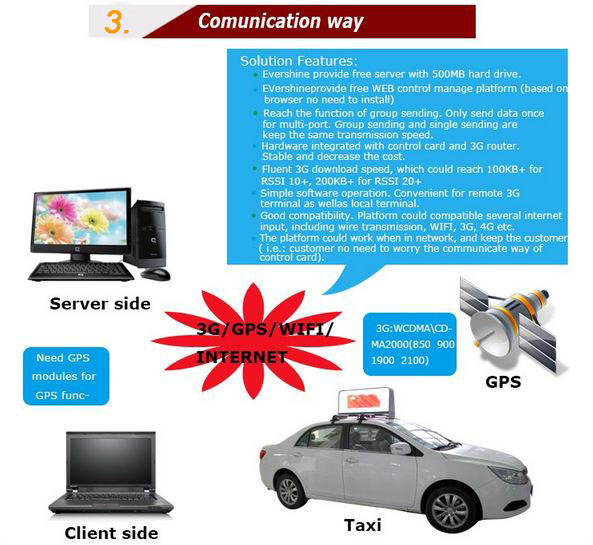 SMD 3528/2727 full color taxi top advertising led display for indoor / outdoor