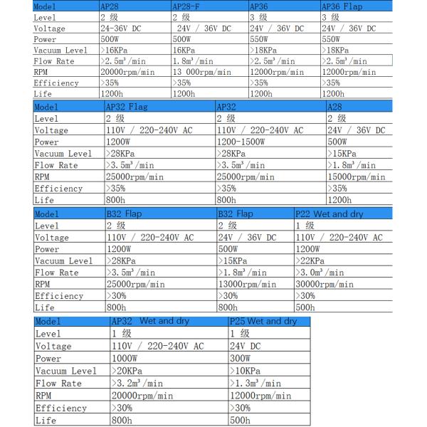 мотор пылесоса Ac 100v 220v электрический для скруббера пола