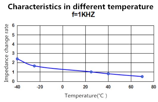 NCE5R5Vl05FSA Специальный суперконденсатор питания 1.0F 5.5V для зоны приборов