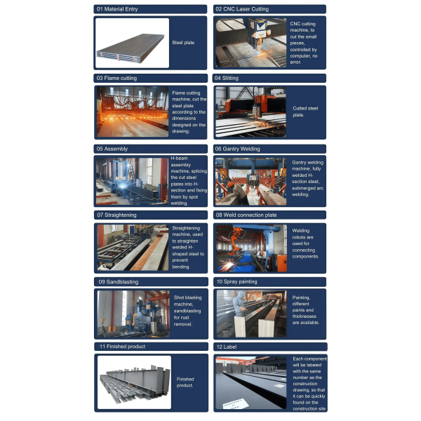 New Design Low Cost Quick Build Steel Structural Prefabricated Construction Workshop Building