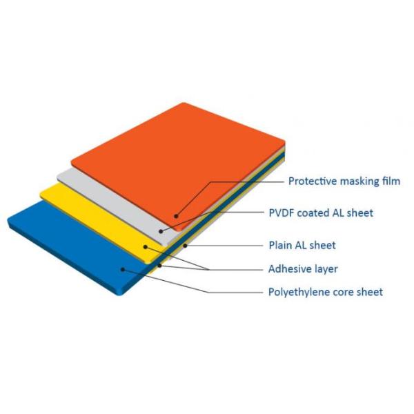 лист панели 0.3mm деревянный алюминиевый составной для части экстерьера 1220*2440 украшения