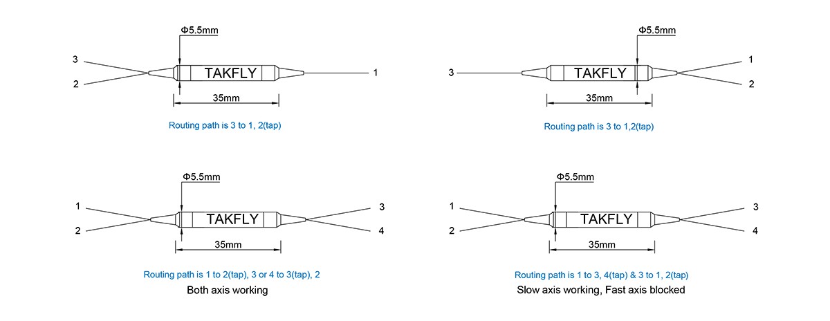 Polarization Maintaining Fiber Optic PM Filter Coupler for ICT AI Computing